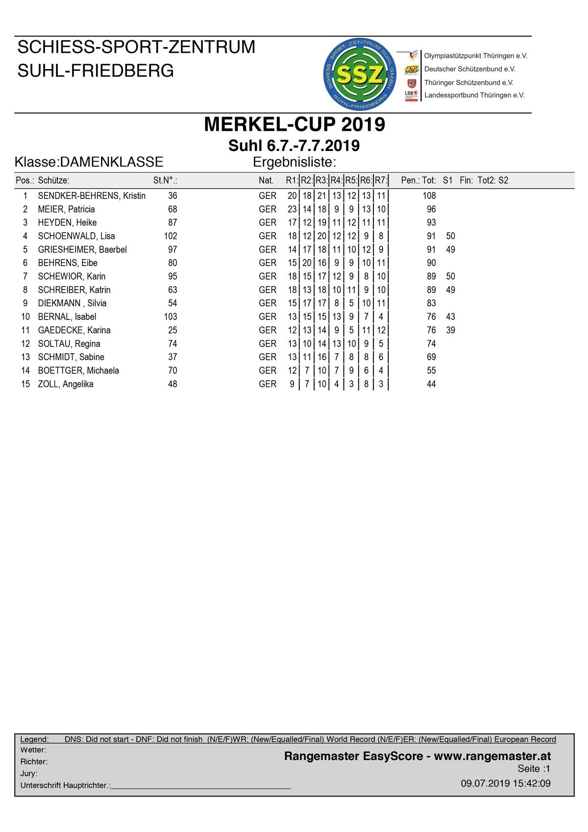 Merkel_Cup_2019_Damenwertung