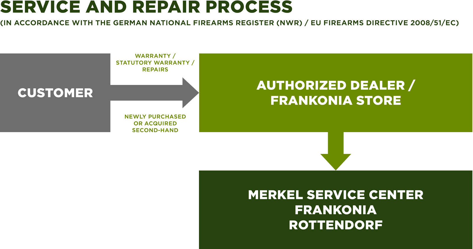 Merkel-Service-Reparaturprozess-DE-1600x